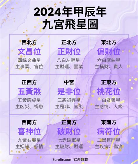 九 運 風水 佈局|九運（2024